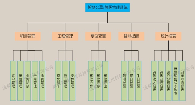 公墓/陵园业务管理系统