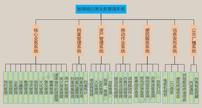 殡仪馆业务管理系统