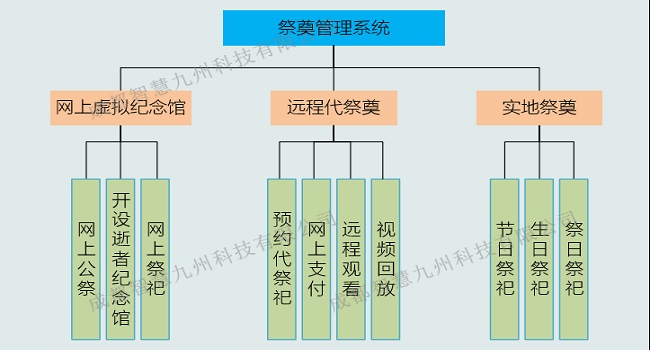 祭奠管理系统