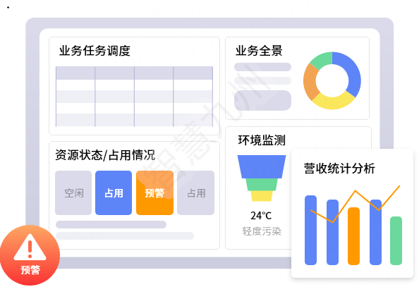 可视化管控