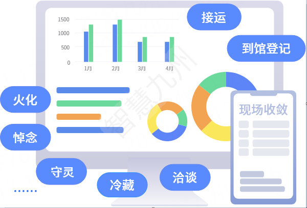 全业务全流程信息化