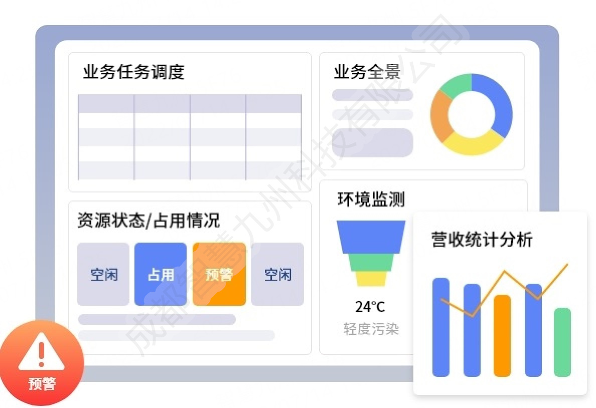 可视化管控