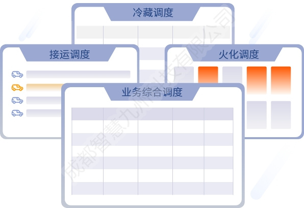 全业务调度管控