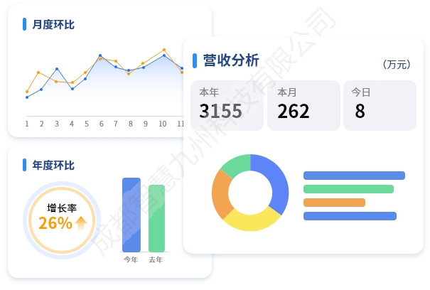 运营数据多维度分析