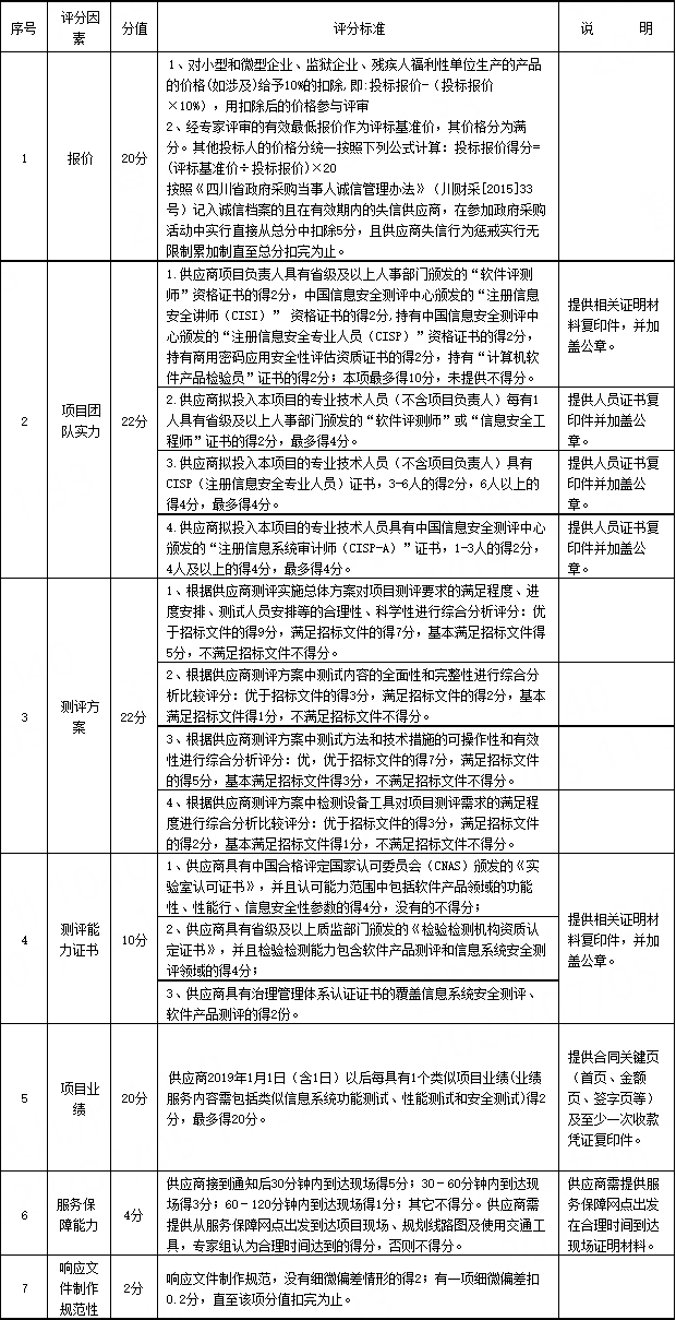 1656992157658.png 企业微信截图_20220705113459.png